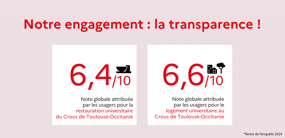 Transparence notes 2024 Crous Toulouse