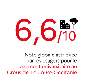 Transparence notes 2024 LOGEMENT Crous Toulouse