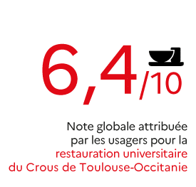 Transparence notes 2024 RESTO Crous Toulouse