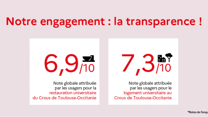 Transparence notes 2024 Crous Toulouse