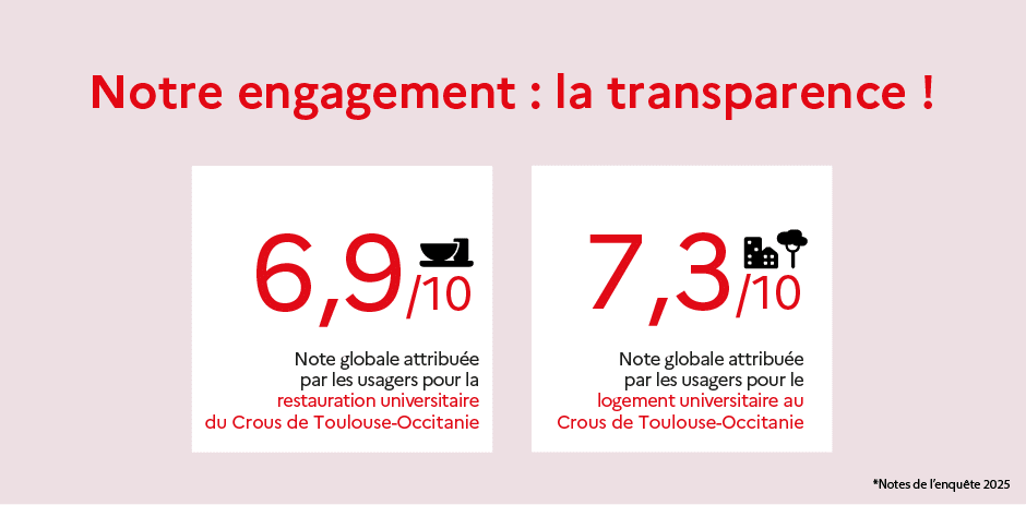 Transparence notes 2024 Crous Toulouse